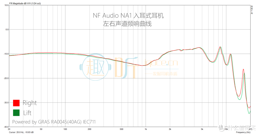 NA1左右声道频响曲线