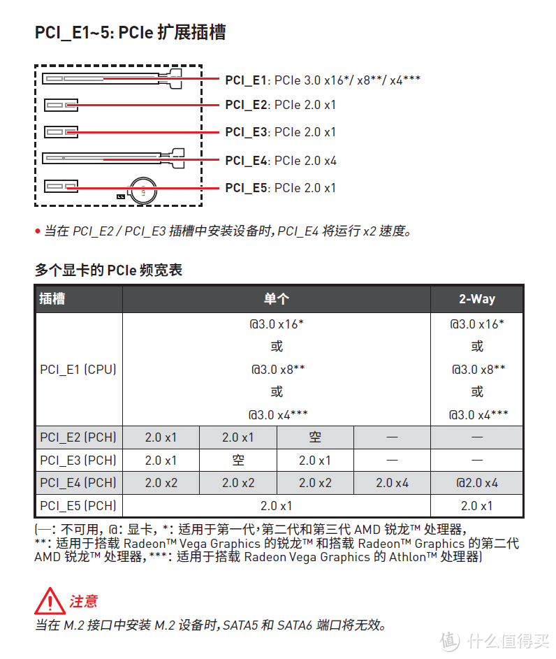 B450M TOMAHAWK MAX 说明书