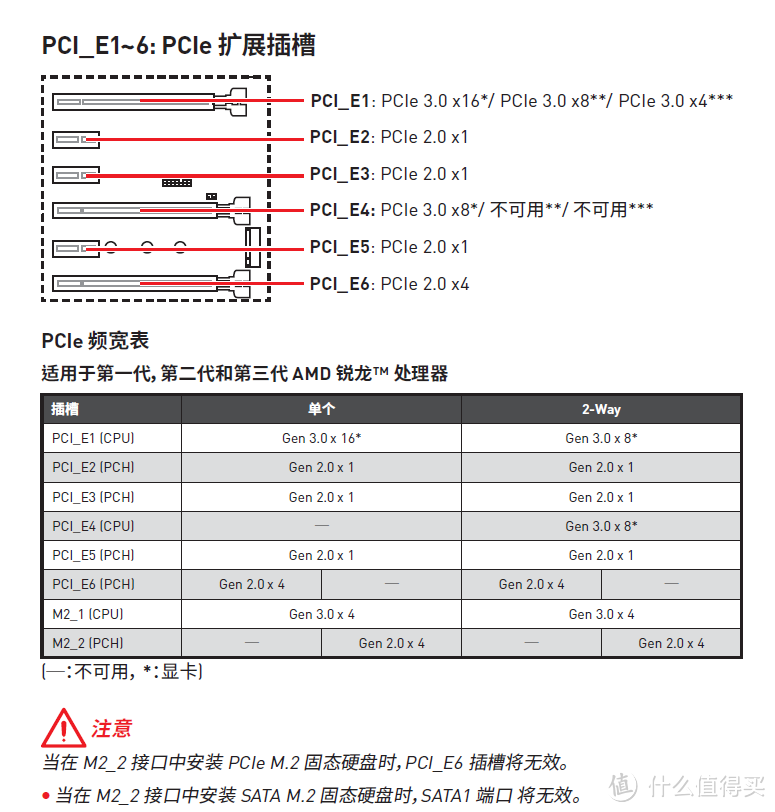 X470 GAMING PRO MAX 说明书