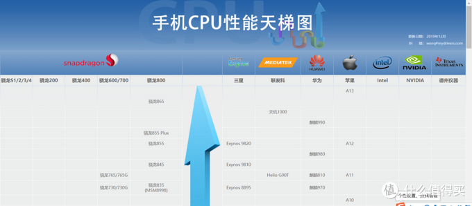 小白评测:使用苹果系统及ipad的感受