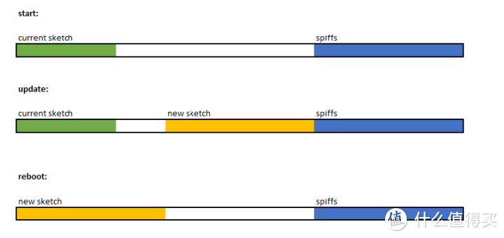 用ESP8266 WIFI模块自制MP3