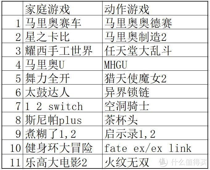 NS上哪些游戏好玩?玩了两年多的Switch,聊一聊玩过的那些游戏——家庭游戏、动作游戏篇