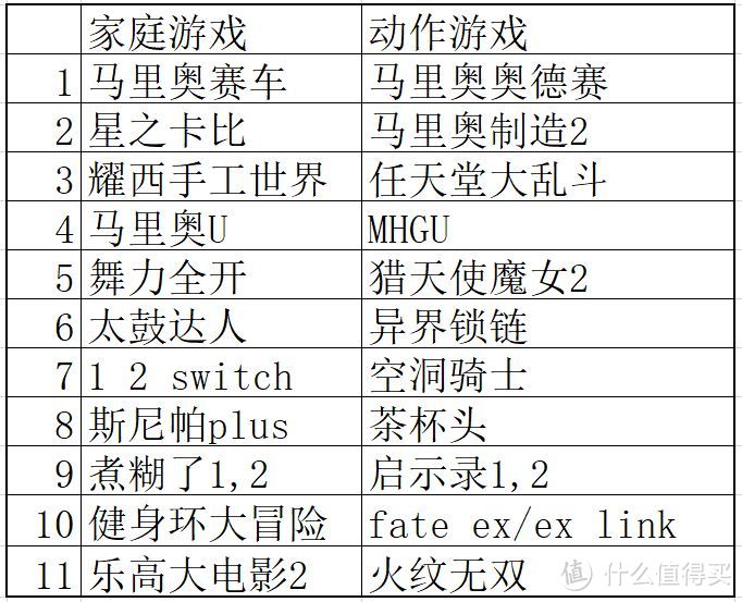 NS上哪些游戏好玩？玩了两年多的Switch，聊一聊玩过的那些游戏——家庭游戏、动作游戏篇