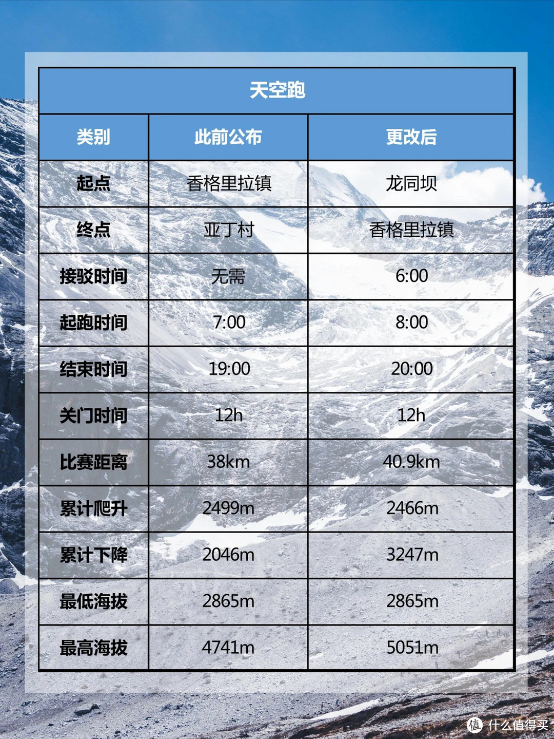 比赛更新信息