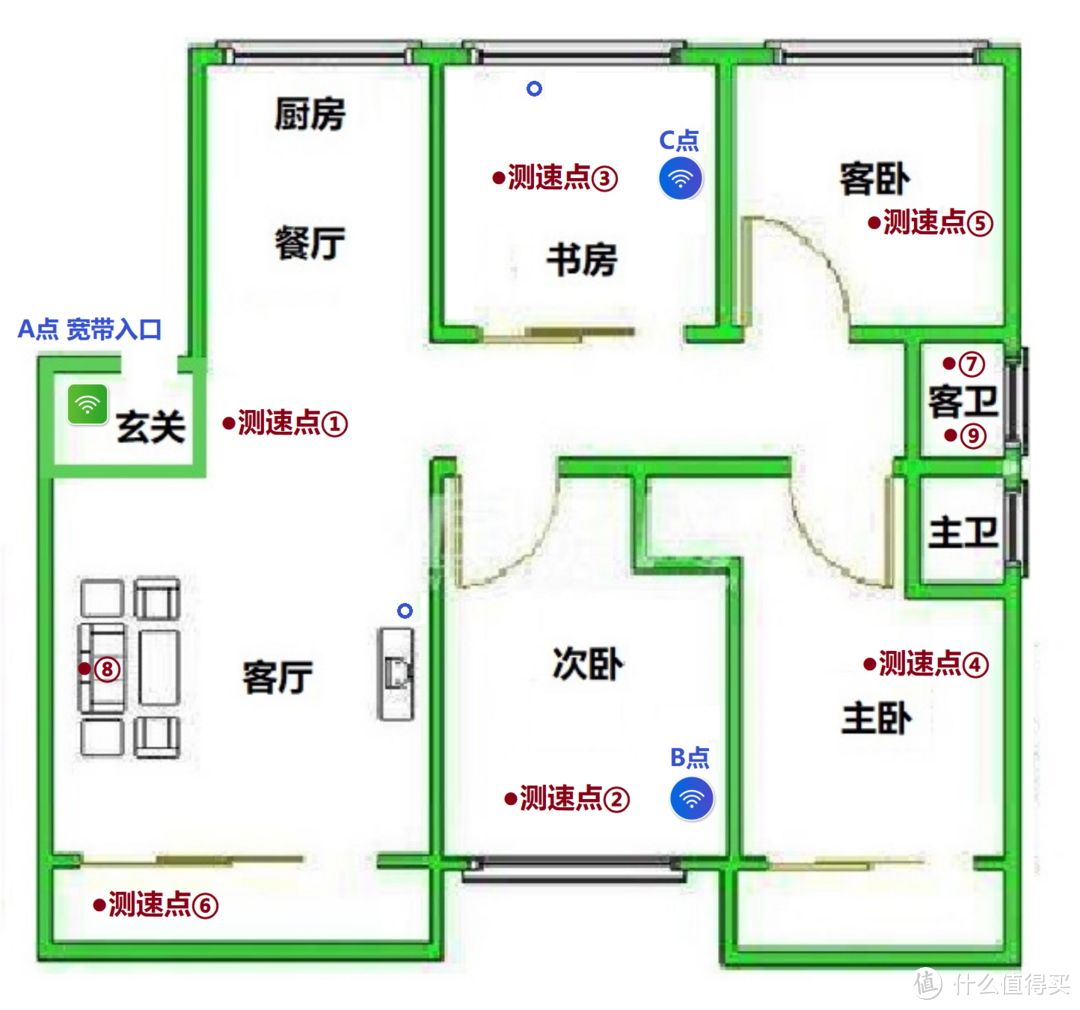 写给小白的家用路由组网方案 wdr7620+wdr7650易展