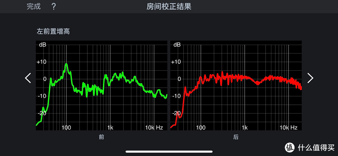 可以显示校准前和校准后