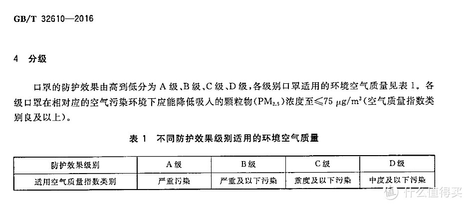 EPSHOME颐品儿童防雾霾口罩晒单