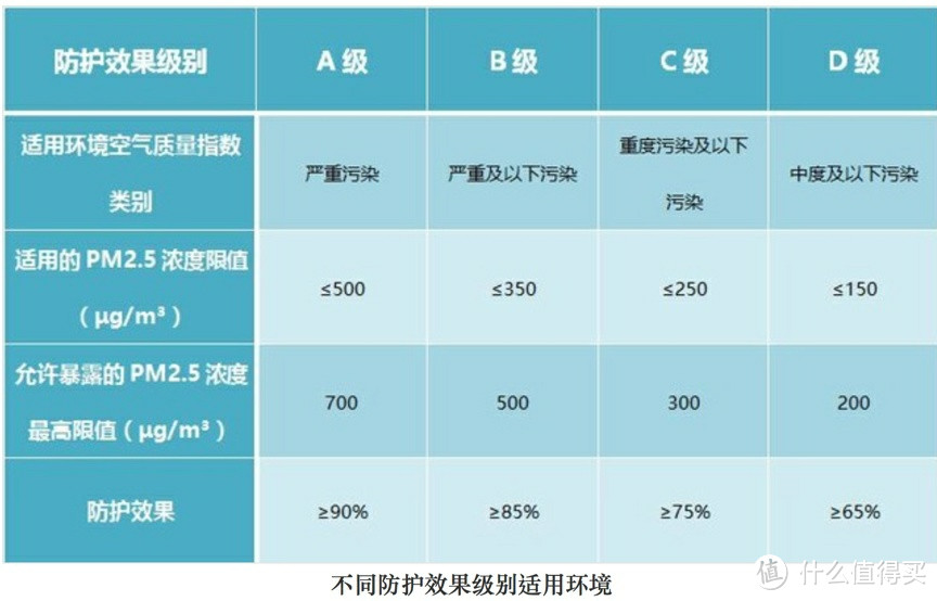 EPSHOME颐品儿童防雾霾口罩晒单