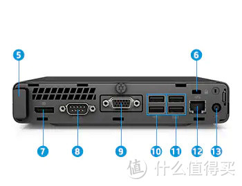 官网盗图2，10是两个USB3.1；11是两个USB2.0，负责键盘鼠标