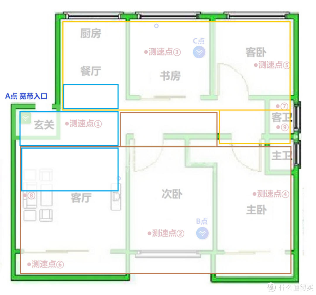 蓝色：A点路由覆盖范围，棕色：B点路由覆盖范围，黄色：C点路由覆盖范围