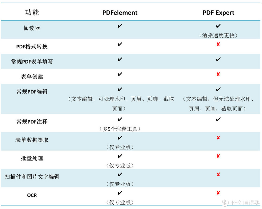 （图源少数派）