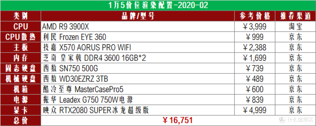 2020年的第一波配置单——非游戏篇