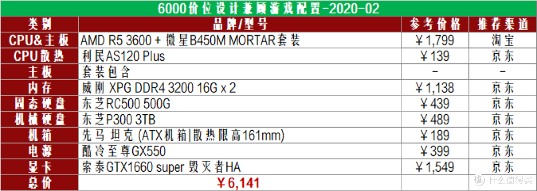 2020年的第一波配置单——非游戏篇