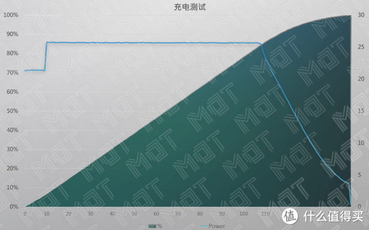 不大不小刚刚好 —— thinkplus 随身充 50W 笔记本移动电源评测