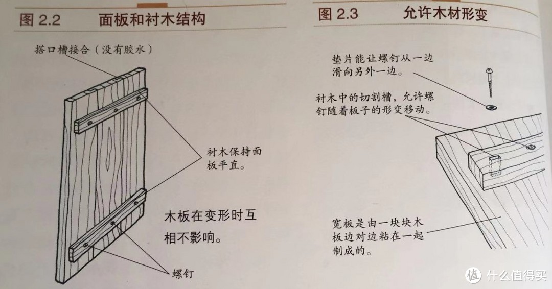 面板与衬木拧螺丝的结构