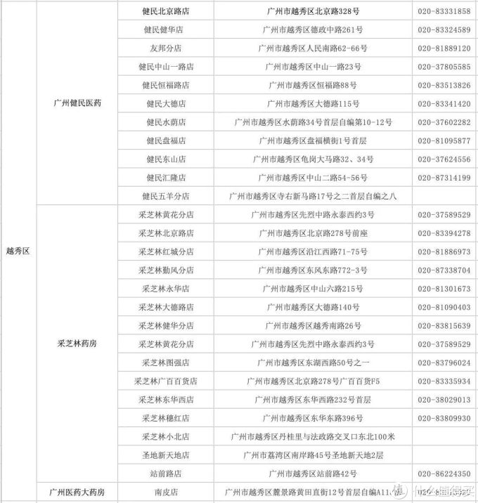 越秀区