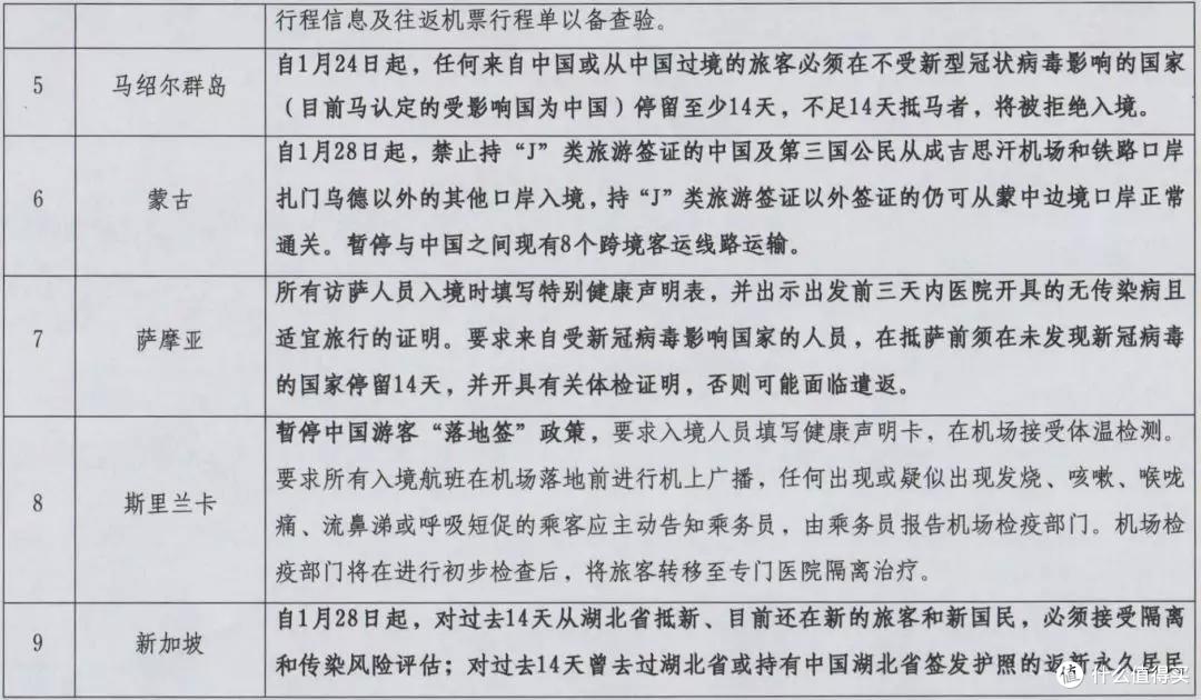肺炎疫情被定为“突发公共卫生事件”,对旅行有何影响?