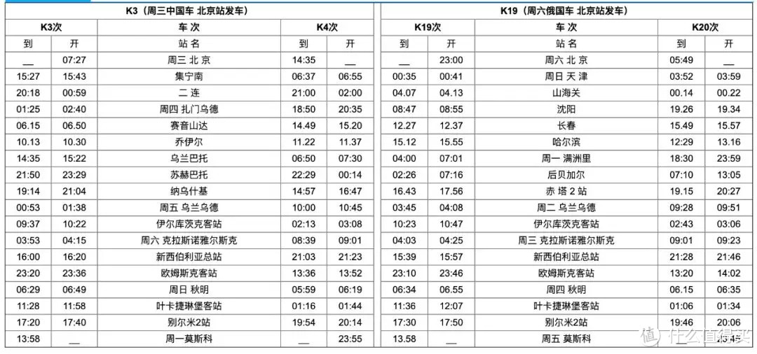 因为《囧妈》火起来的西伯利亚大铁路，到底该怎么坐最好？