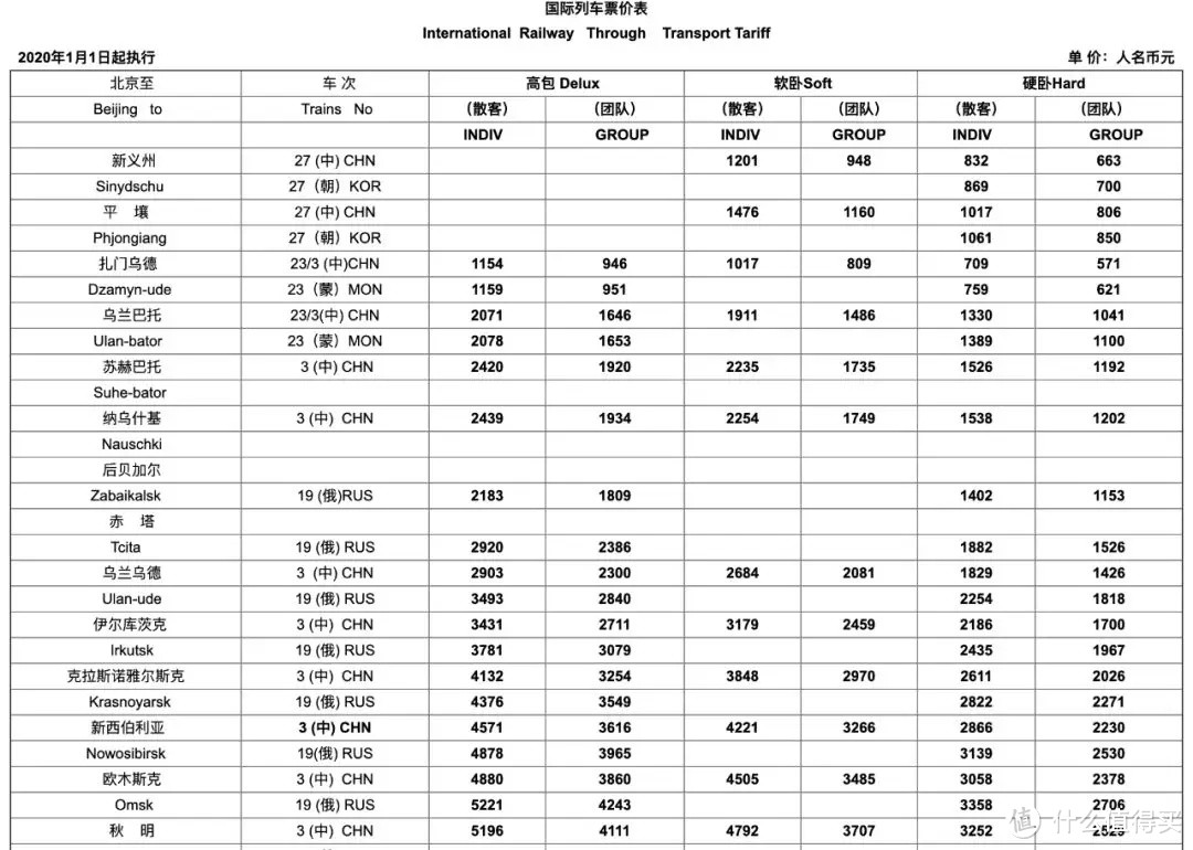 因为《囧妈》火起来的西伯利亚大铁路，到底该怎么坐最好？