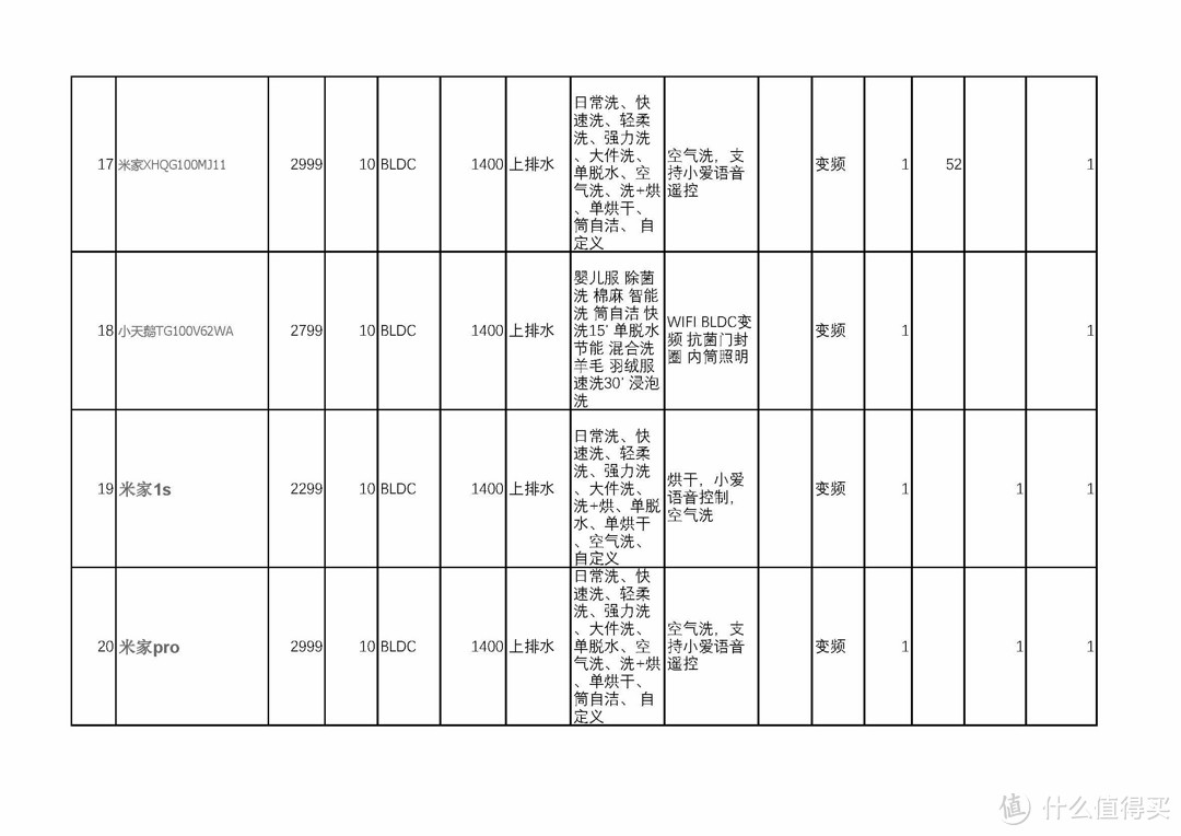 洗衣机选购指南及海尔XQG90-14HB30SU1JD使用体验