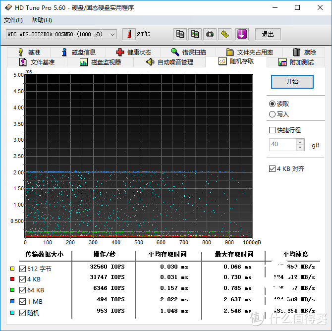 大容量普及先锋 西部数据WD BLUE 1TB SSD评测