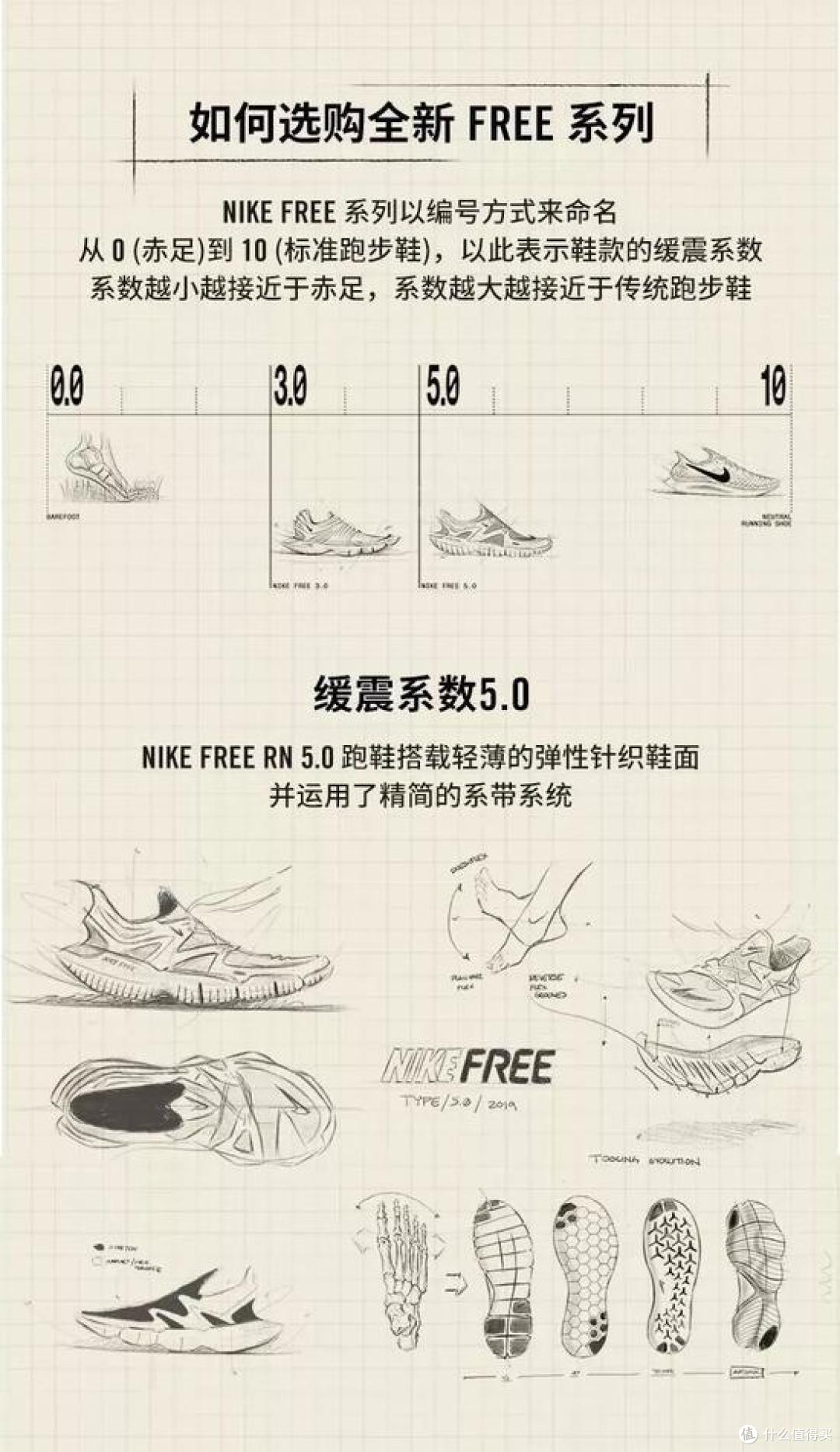 #原创新人#轻便灵活的Nike Free RN 5.0 JDI跑步鞋