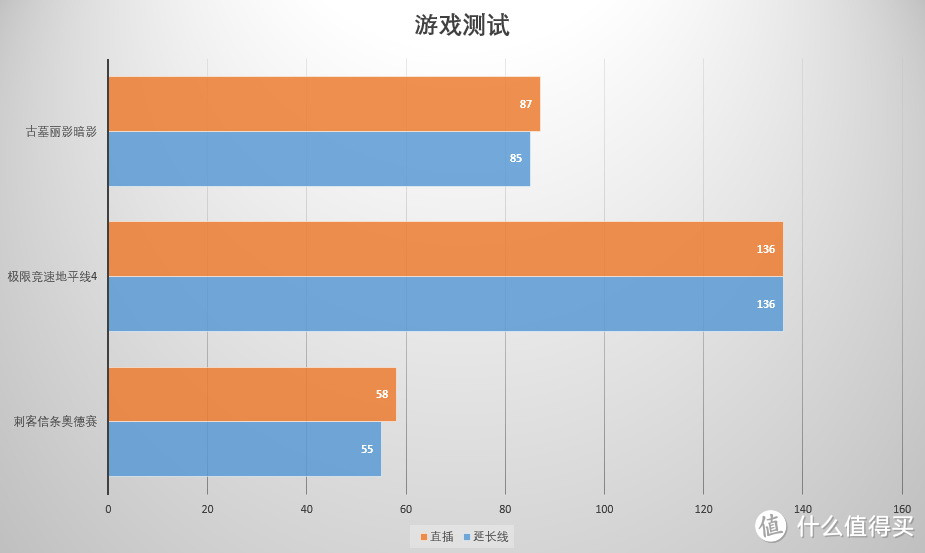 装机实战使用显卡延长线会带来怎样的影响