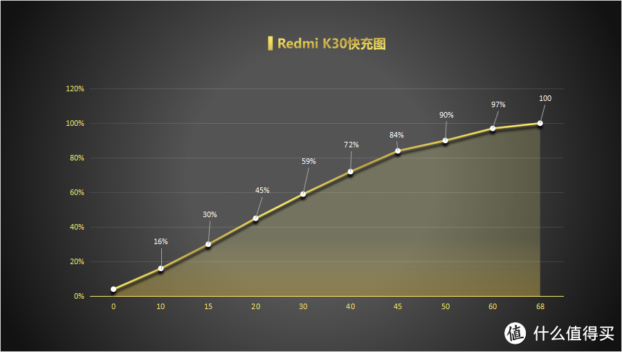 Redmi K30（4G）深测：120Hz鸡肋，拍照真香？