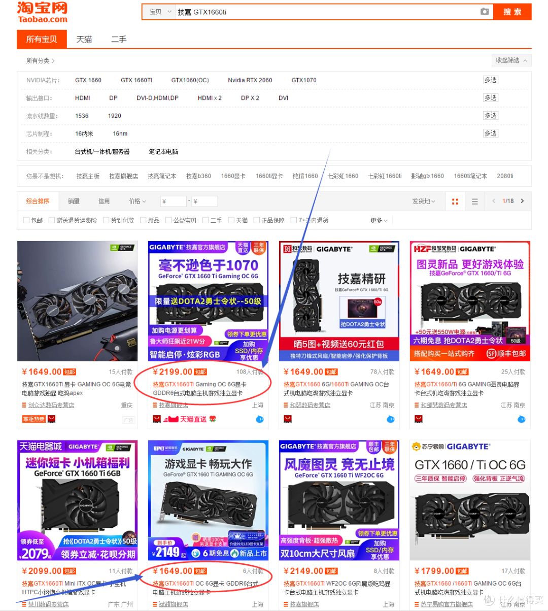 淘宝天猫搜一下技嘉GTX1660ti，最低￥1649，最高￥2199