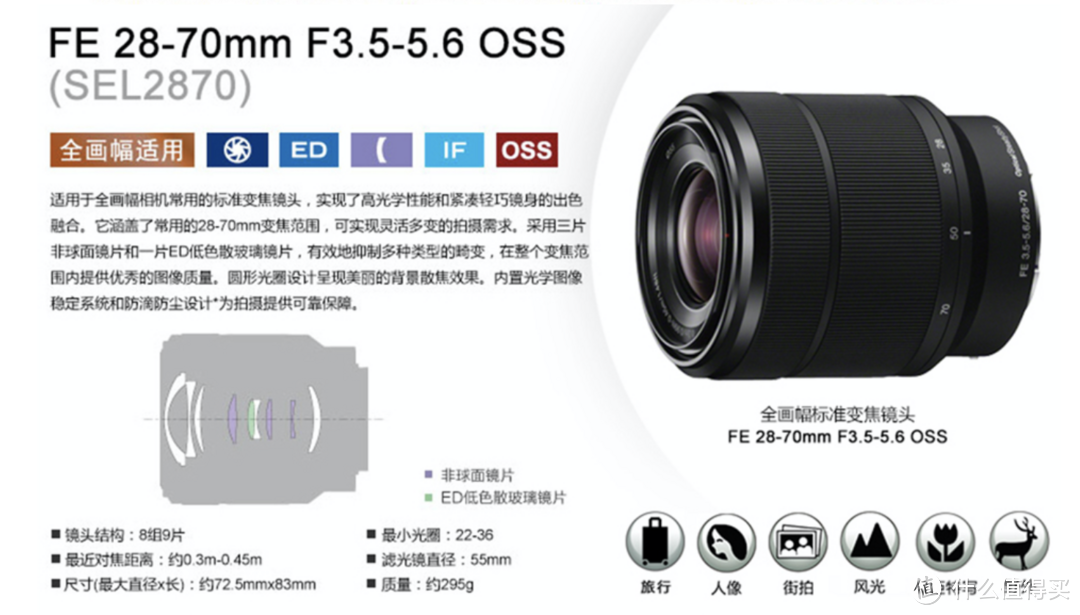 定焦or变焦、蔡司or G大师？SONY FE 24-105 F4 全画幅镜头使用感受