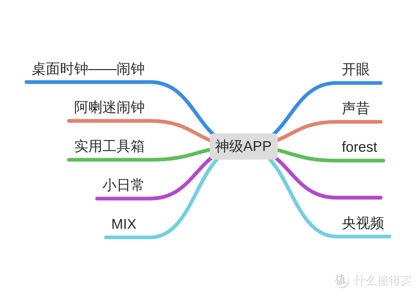 精挑细选，10个爆好用的神级APP推荐，改变你的生活