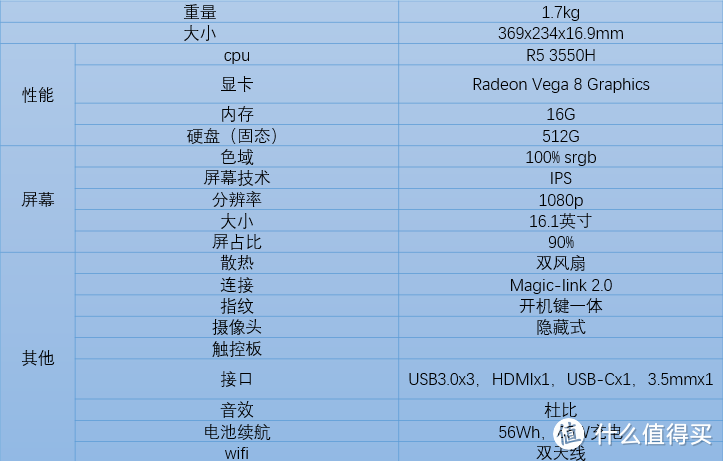 实在受不了那台升级了依然垃圾的笔记本，荣耀MagicBook Pro真香