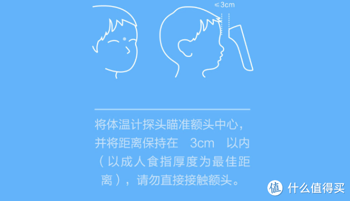 勤洗手 戴口罩 多通风 宅在家 除了这些今天你量体温了吗？