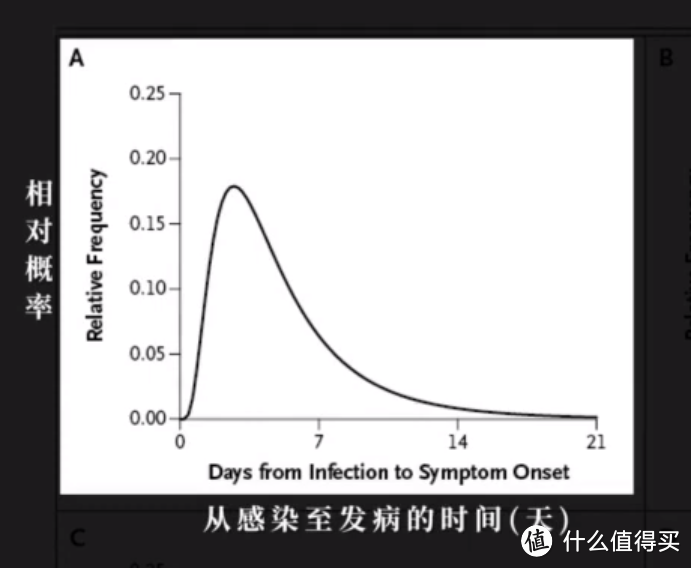 在这场来势汹汹的肺炎狂潮面前，我们需要知道些什么？