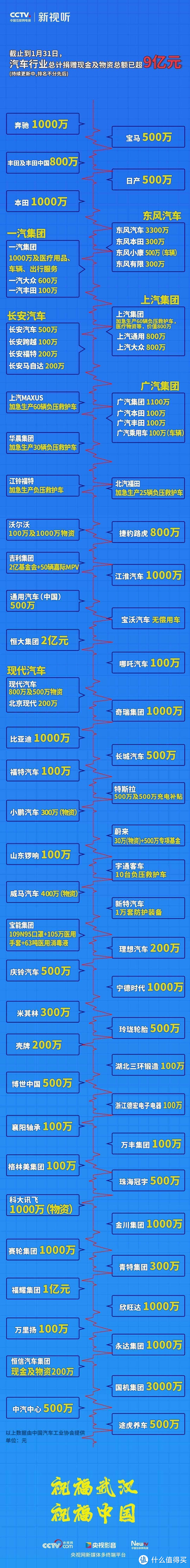 怕公共电桩聚众传染 私人桩也能帮你防疫