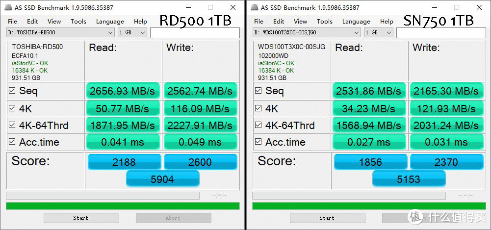 原厂旗舰级固态巅峰决斗，东芝RD500 VS 西数SN750