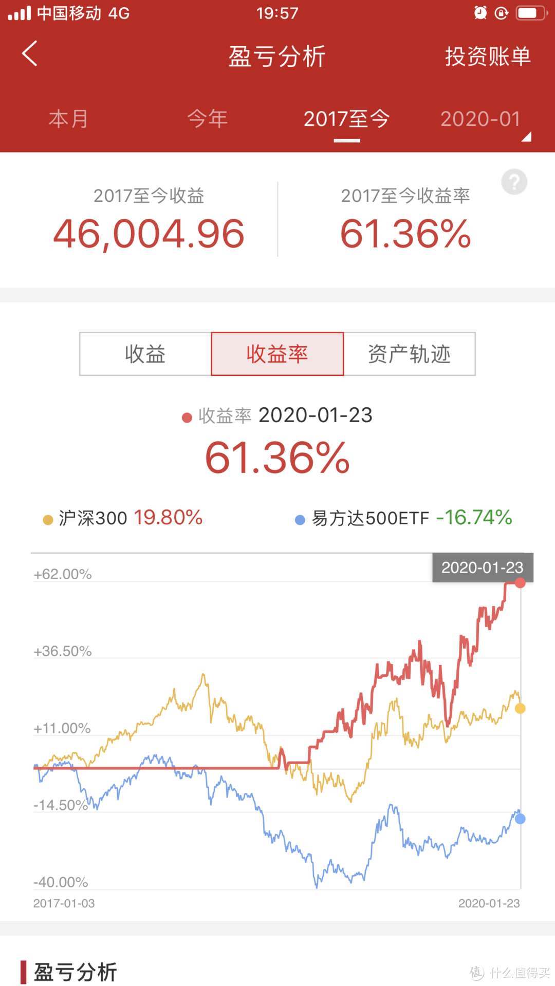 2019年A股投资小结