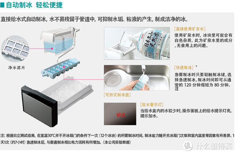 因为这台日立冰箱，放假不用每天闹钟5点抢菜！