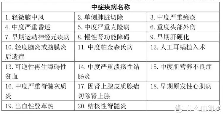 借重疾险的演变历史，带你看懂基础条款