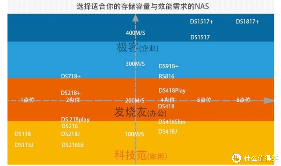 写在2019年底的2020年购物计划