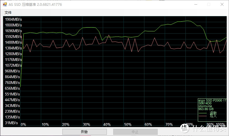 高性价比NVMe SSD：爱国者P2000 NVMe固态硬盘装机体验