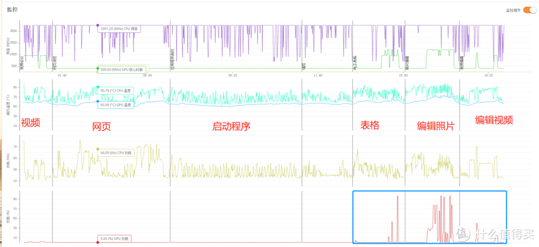 戴尔 灵越 7590 也许是全网最深度评测 轻薄本第一期