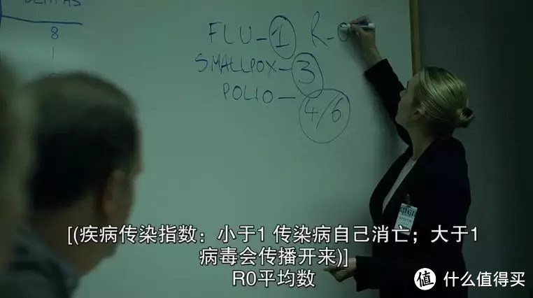 《传染病》：病毒之下的众生相