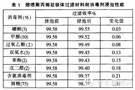 含氯消毒剂就是84消毒液类的，呼吸道刺激性强，其他的很多不知道对冠状病毒是否有效，并没有推荐的意思，只是原样转载