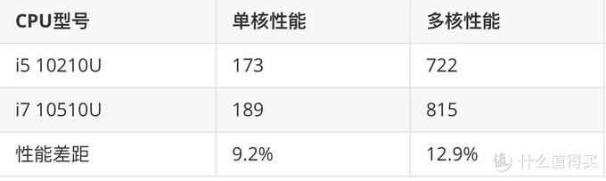 可能是最详细的轻薄办公 笔记本电脑 选购攻略（附2月份推荐机型）