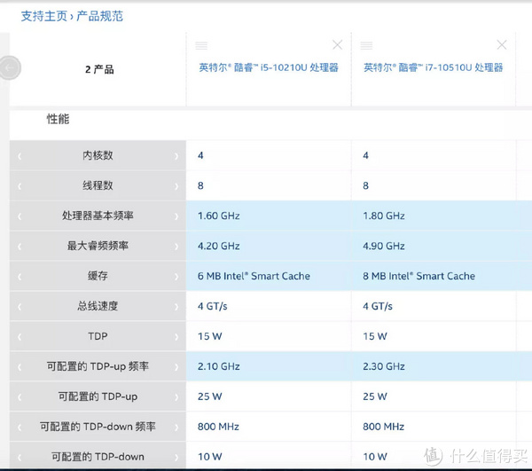 资料来自Intel ark官网。