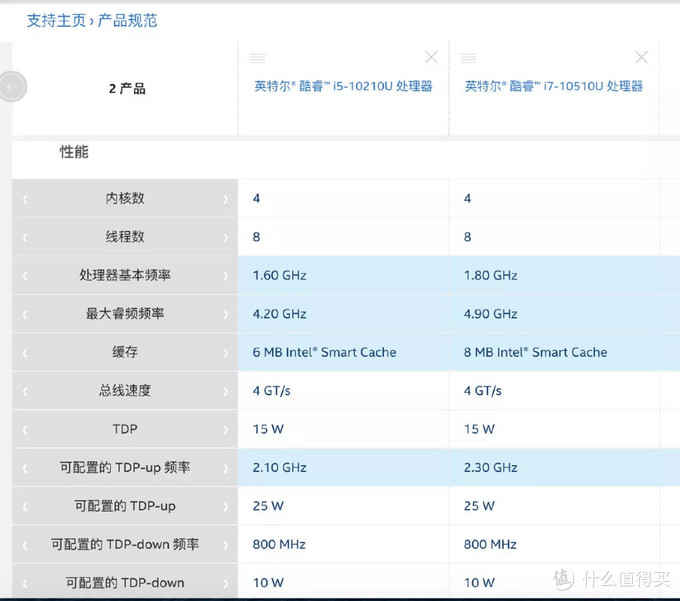 资料来自Intel ark官网。