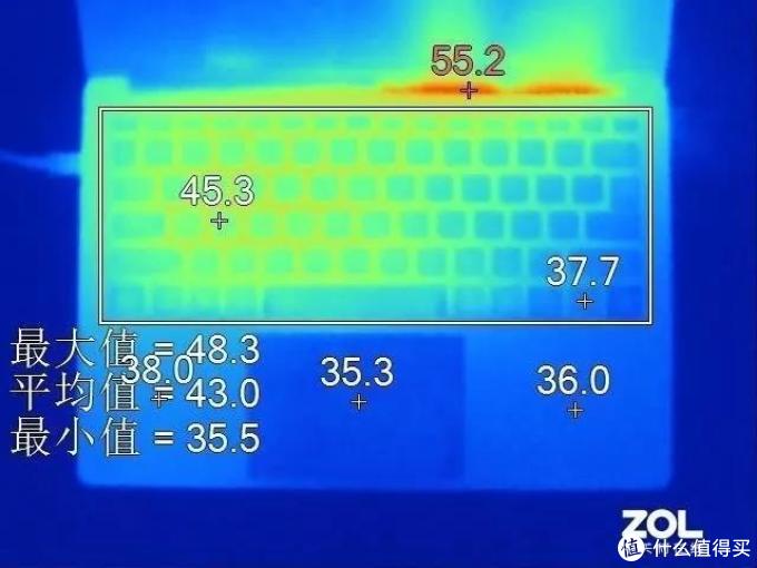 可能是最详细的轻薄办公 笔记本电脑 选购攻略(附2月份推荐机型)