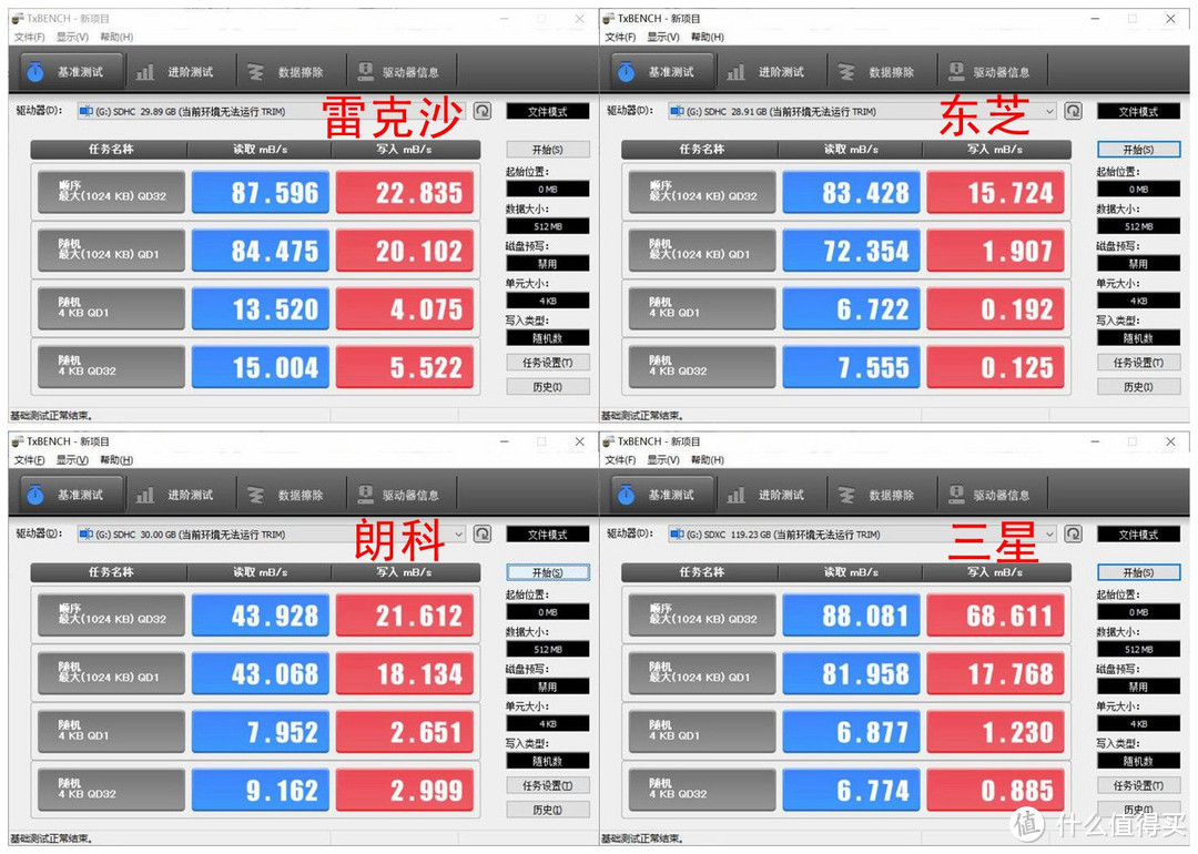 白菜价的雷克沙633x存储卡，它究竟香不香？附四款平价MicroSD卡对比评测