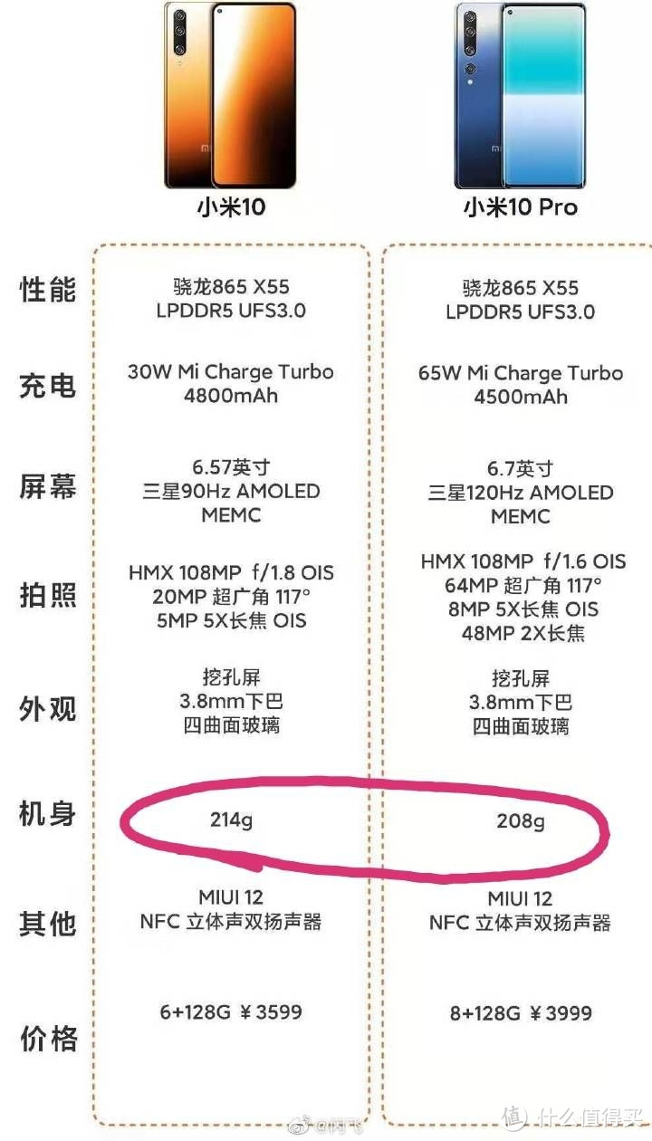 小米10pro杠一加8pro